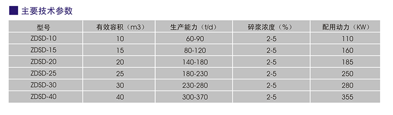 ZDSD係列D型水力碎漿機2